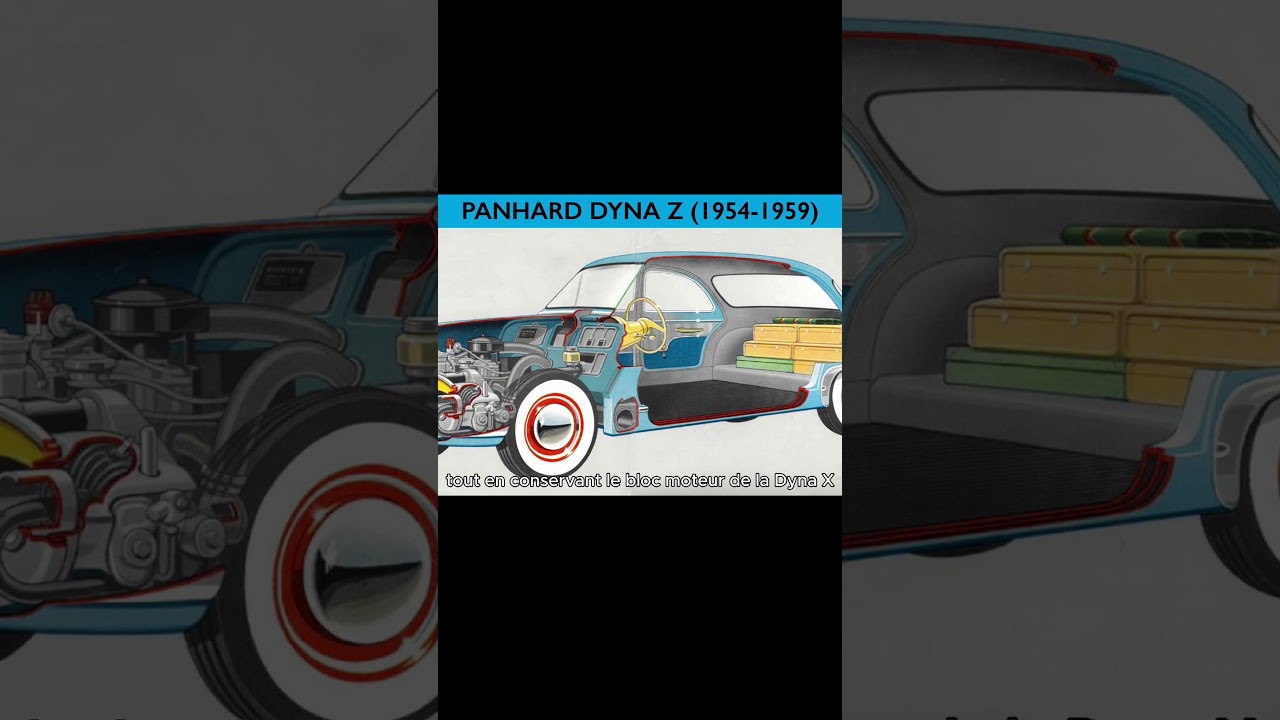 les réflexion qui on donne la Dyna Z