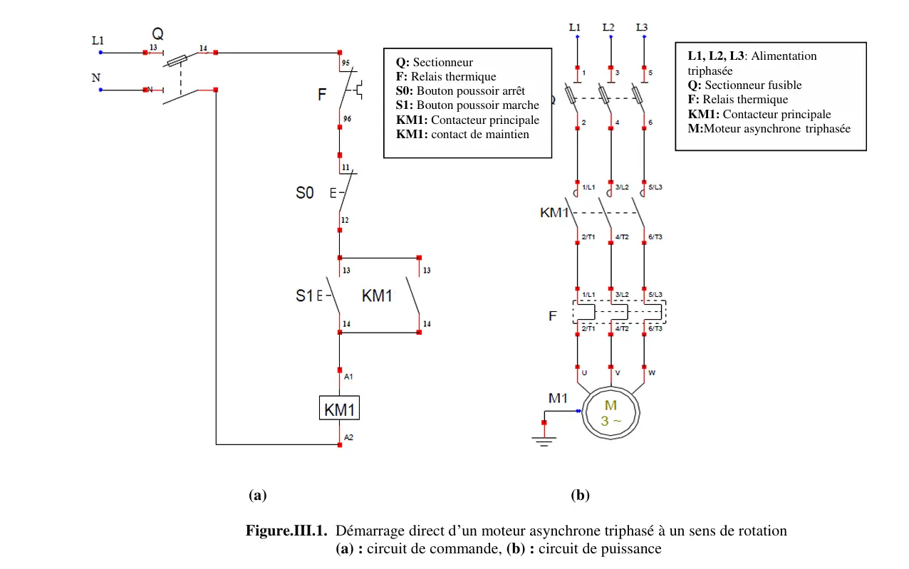 découvrez les dernières technologies et conseils pour un démarrage moteur efficace en 2025. optimisez la performance et la durée de vie de votre véhicule grâce à nos astuces et guides spécialisés.